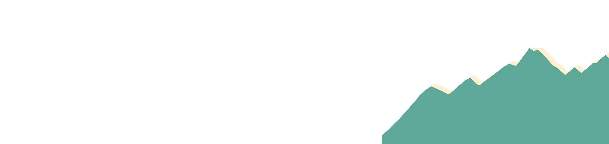 Stilisierte Nordkette-Bergsilhouette
